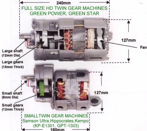 Twin Gear Motor Comparison Image